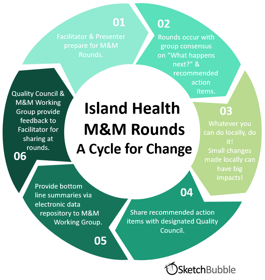 mm-cycle-for-change-infographic.png