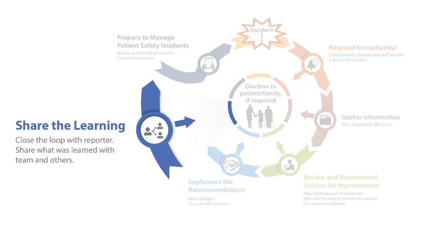 share the learning.JPG