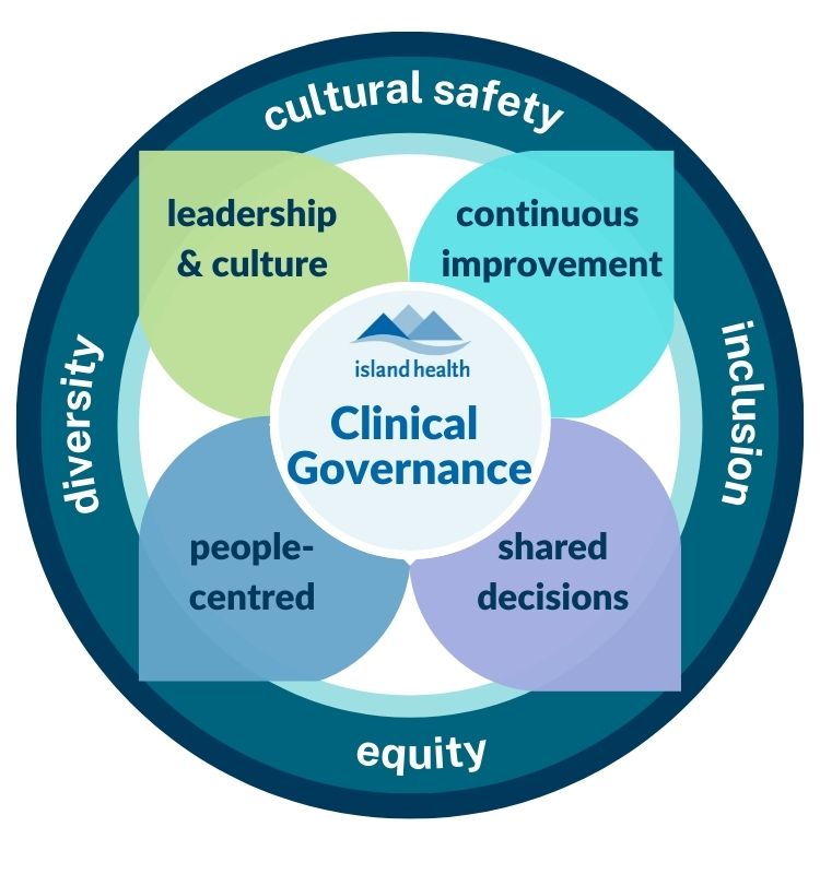 Collaboration drives improvements to Clinical Governance | Medical Staff