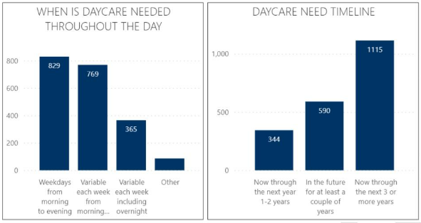 daycare_graphs.png