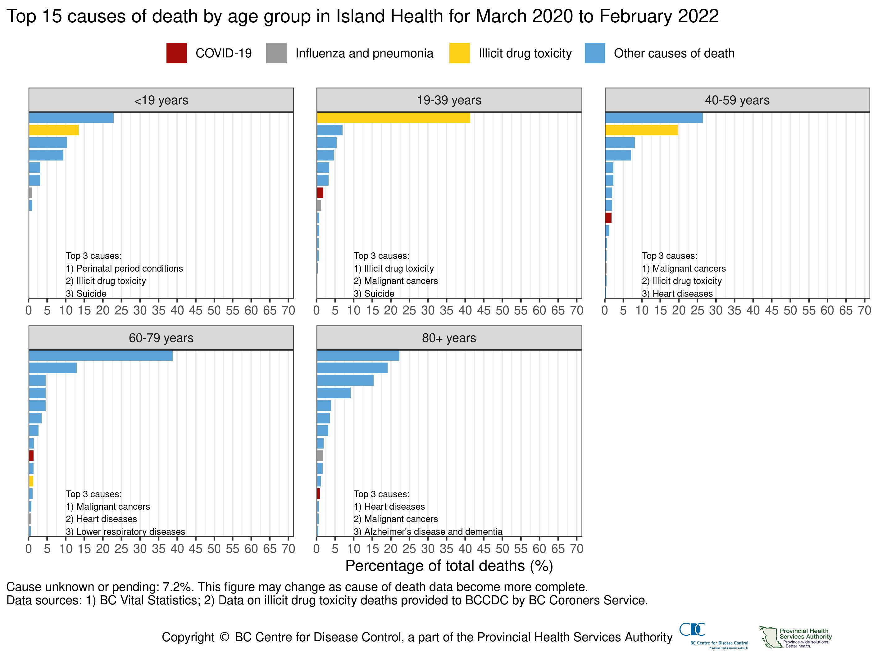 Illicit Drug Toxicity Island Health Update | Medical Staff