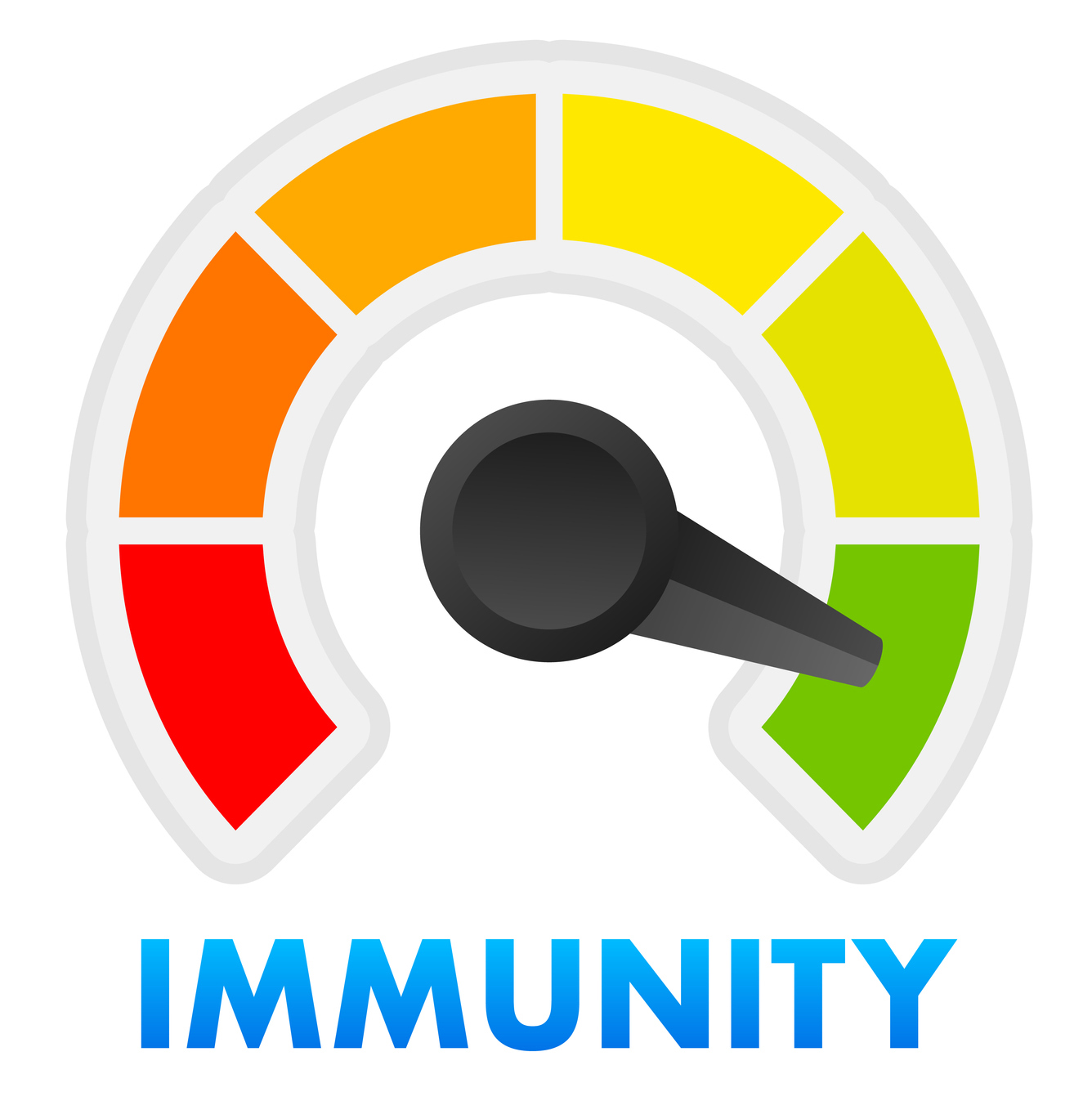 Immunity guage.jpg