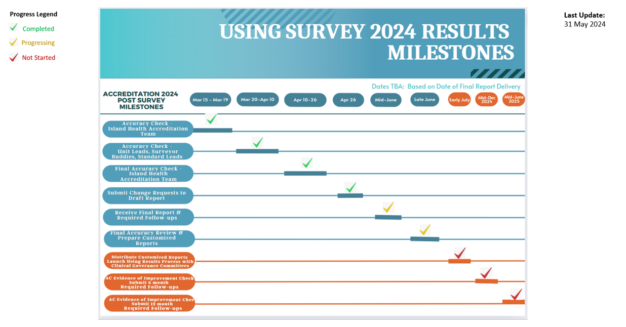 using-survey-results-milestones-2024.png