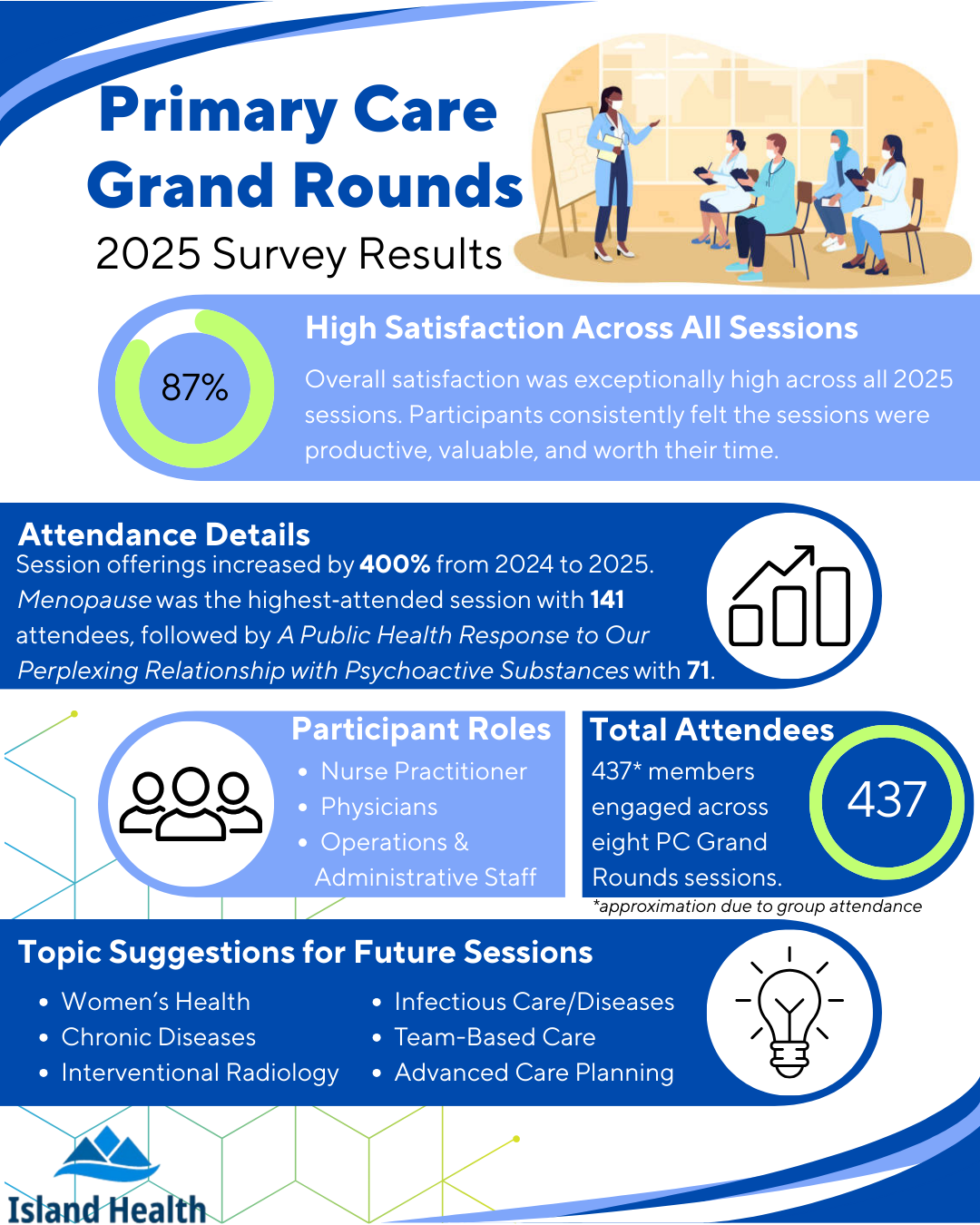 PC Grand Rounds 2025 Summary_InfographicV3.png