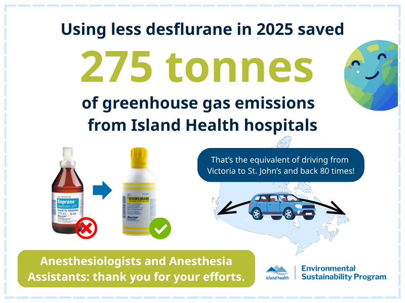 Desflurane Reduction Graphic 2025 (2).png