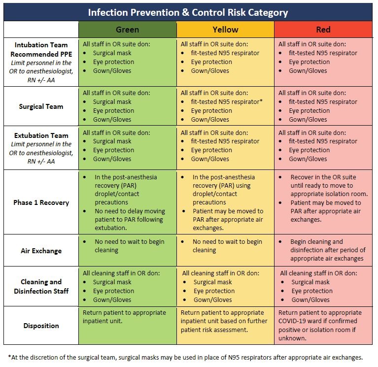 IPC Risk Category