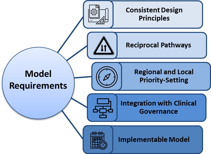 cgii-lld-model-requirements.jpg