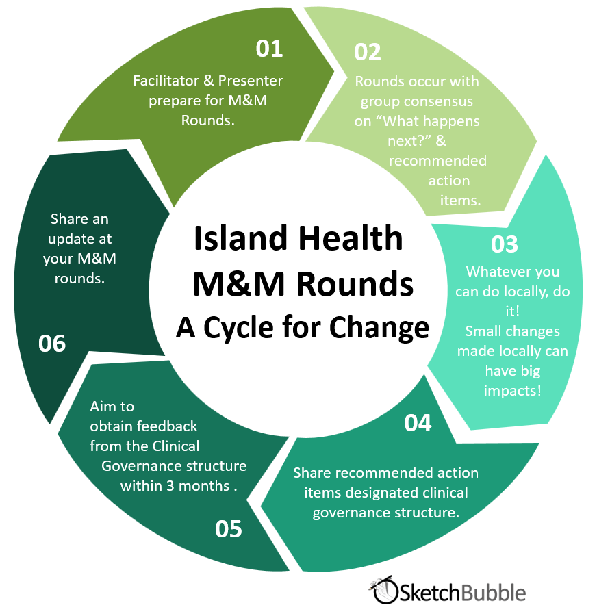 mm-cycle-for-change-infographic.png