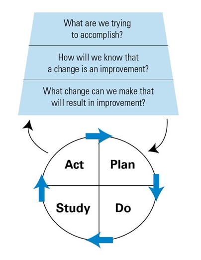 model-for-improvement.jpg