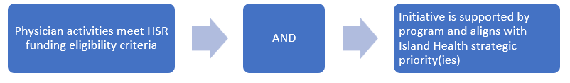 hsr-criteria.png