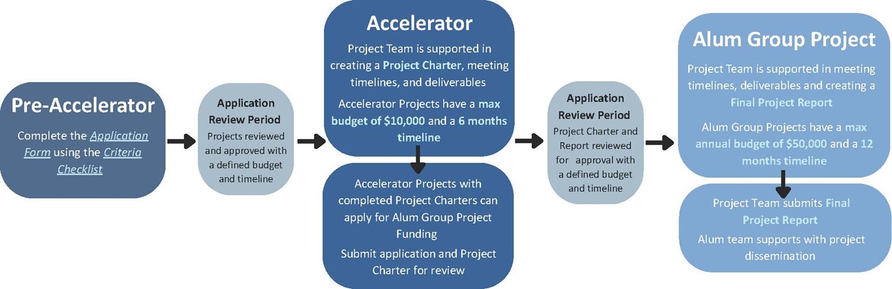 projectflow.jpg
