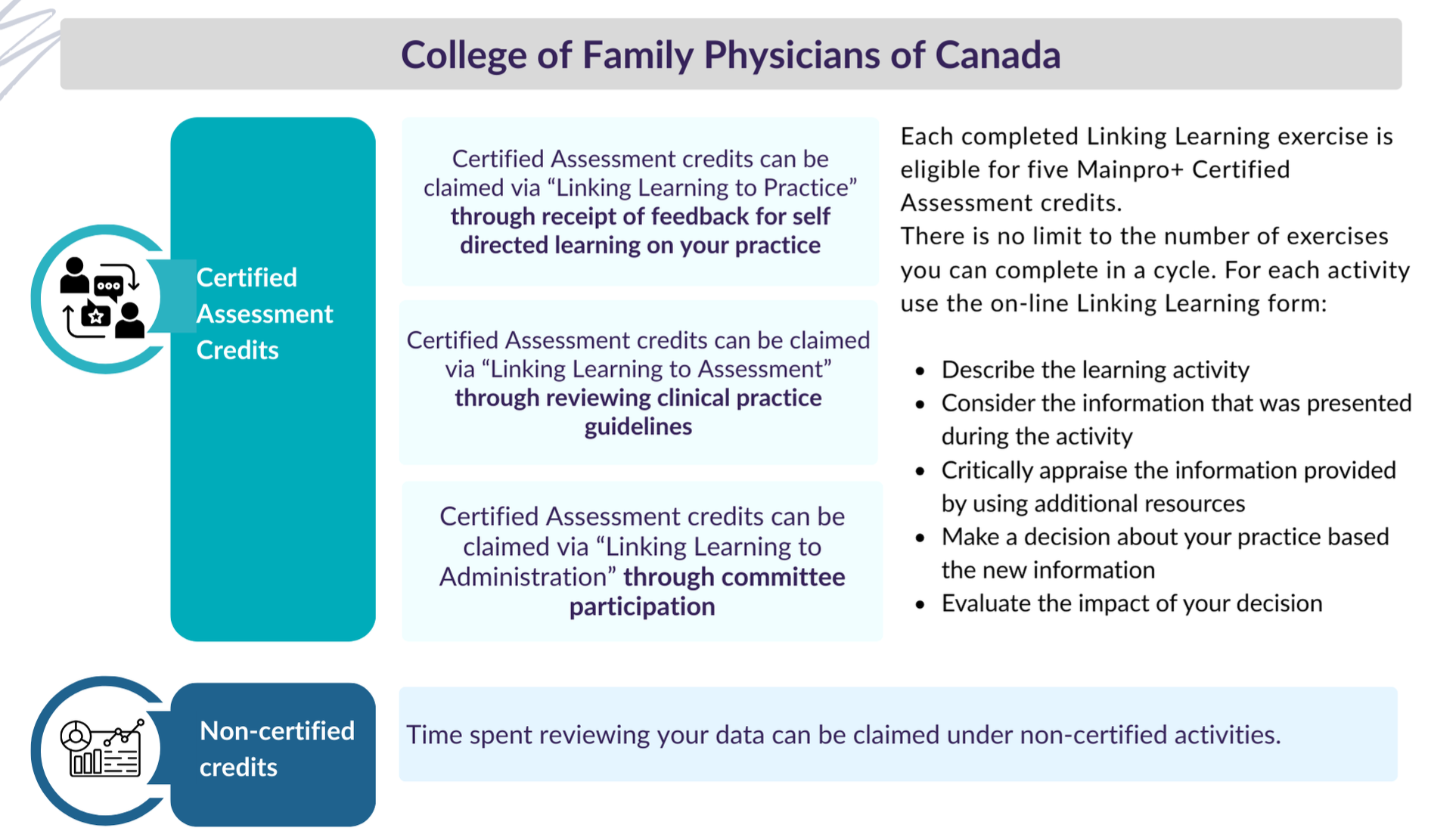 provider-profile-cfpc.png
