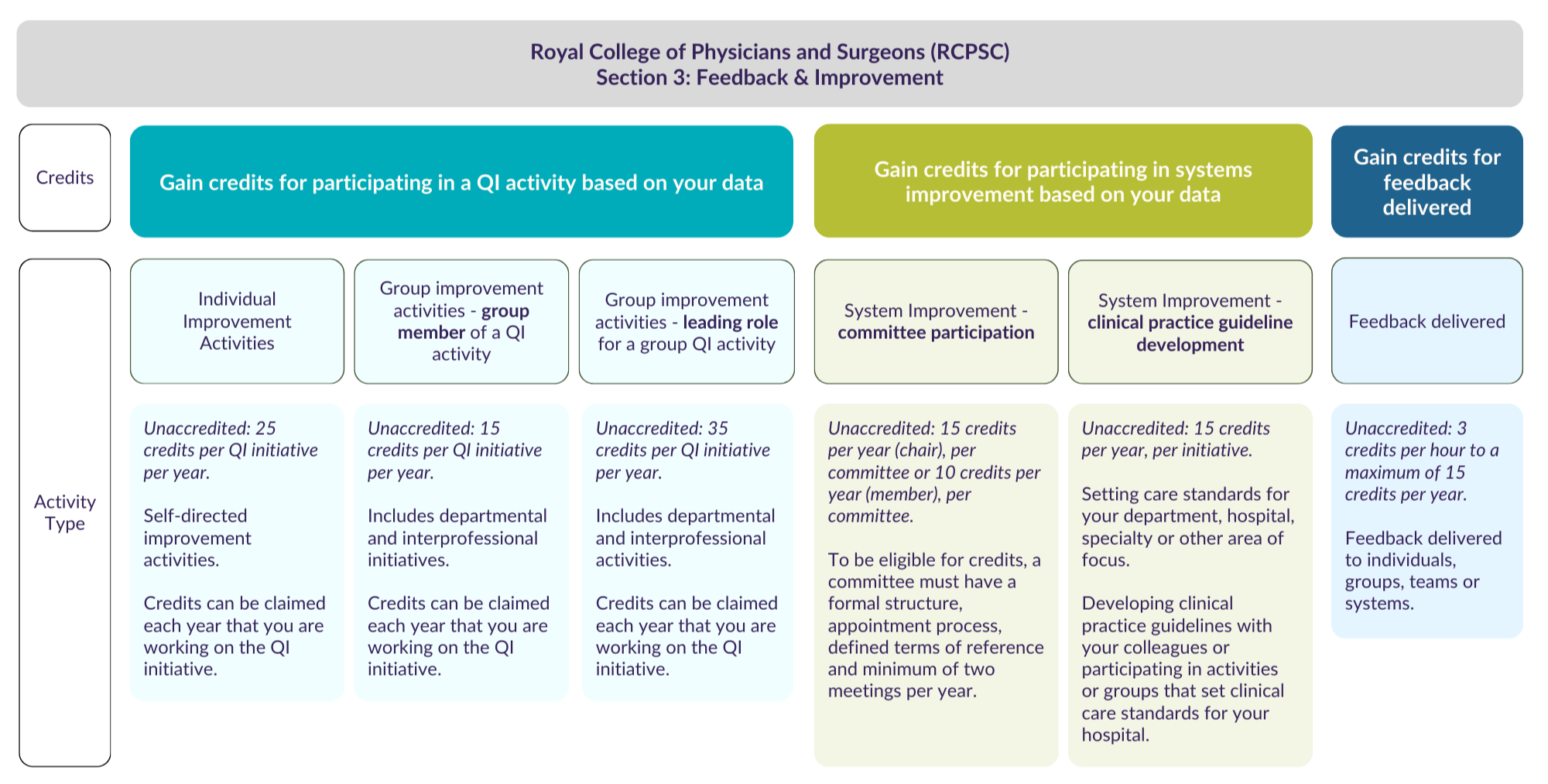 provider-profile-rcpsc.png